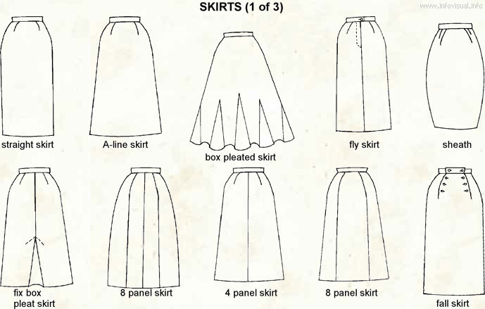 Skirts  (Visual Dictionary)